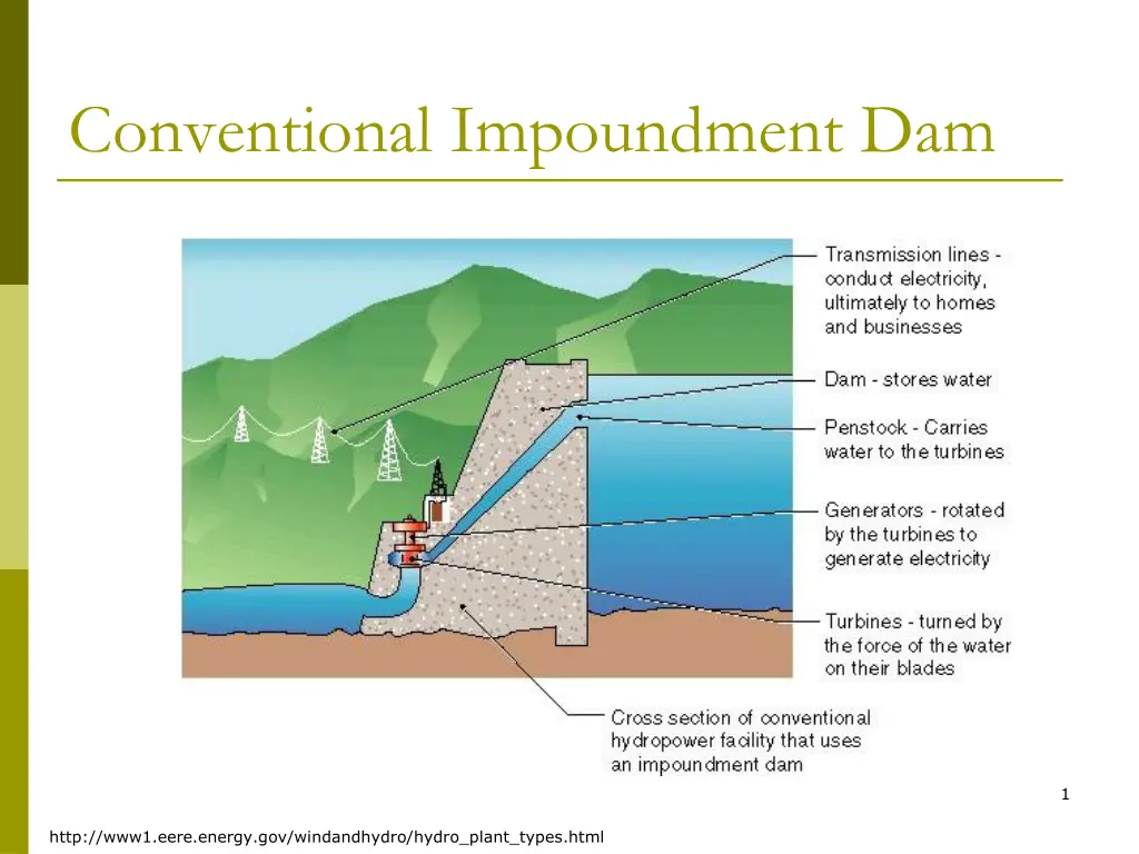 conventional impoundment dam
