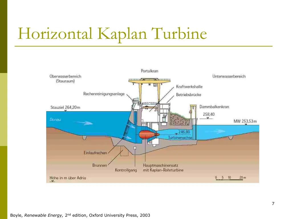 horizontal kaplan turbine