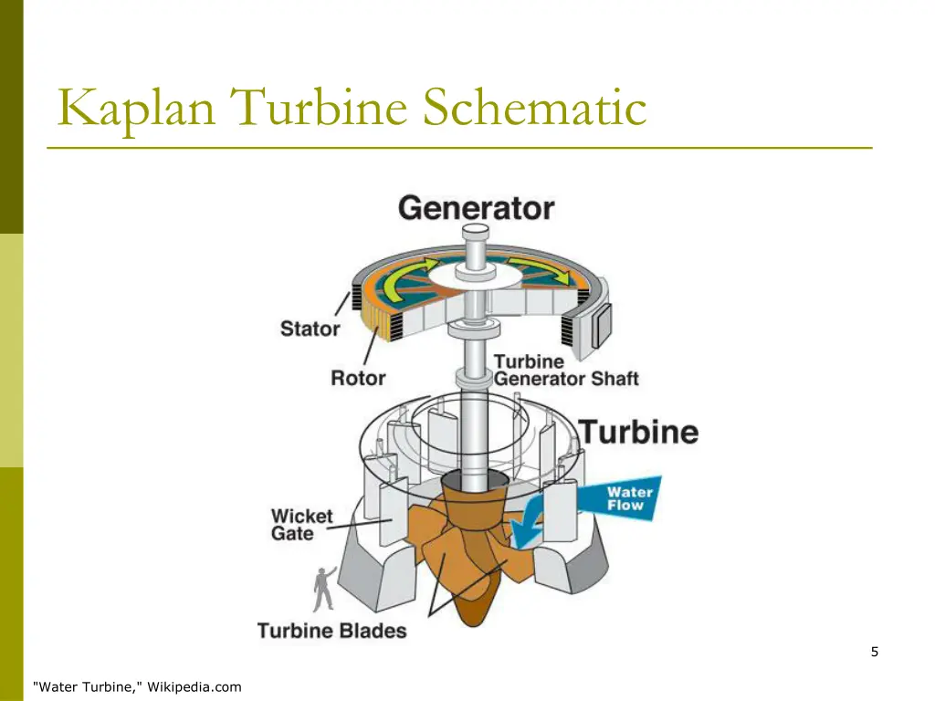 kaplan turbine schematic