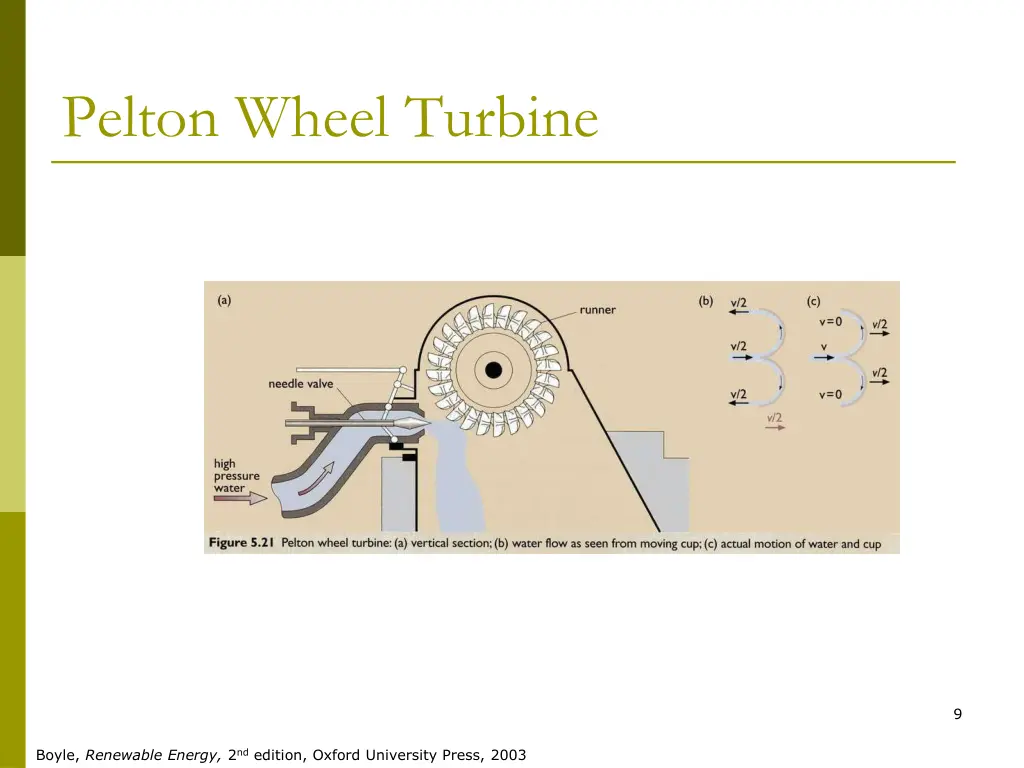 pelton wheel turbine