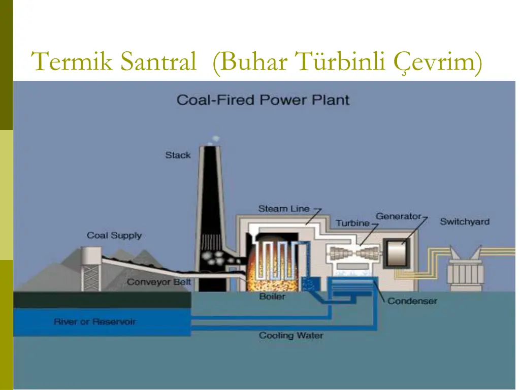 termik santral buhar t rbinli evrim