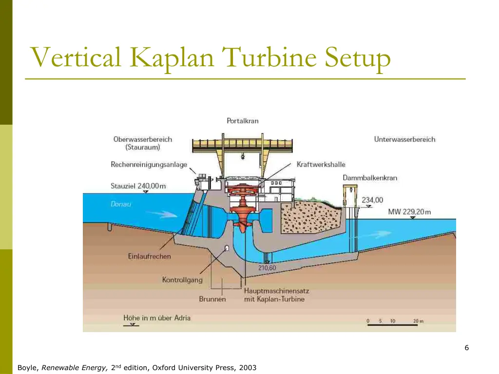 vertical kaplan turbine setup