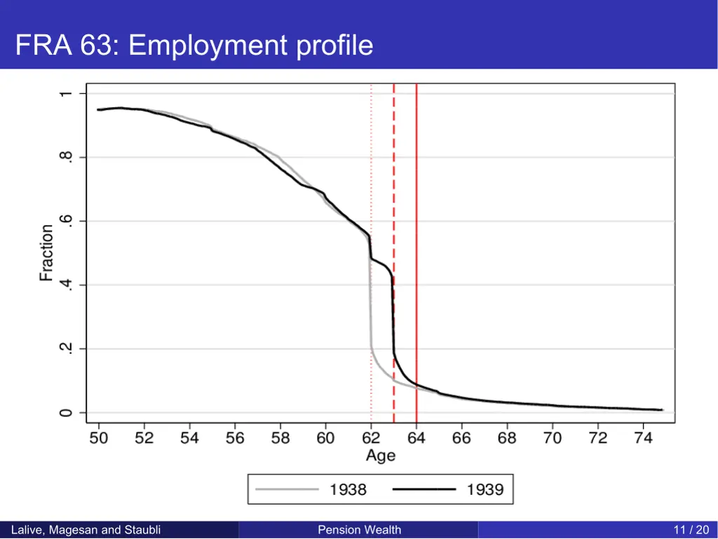 fra 63 employment profile