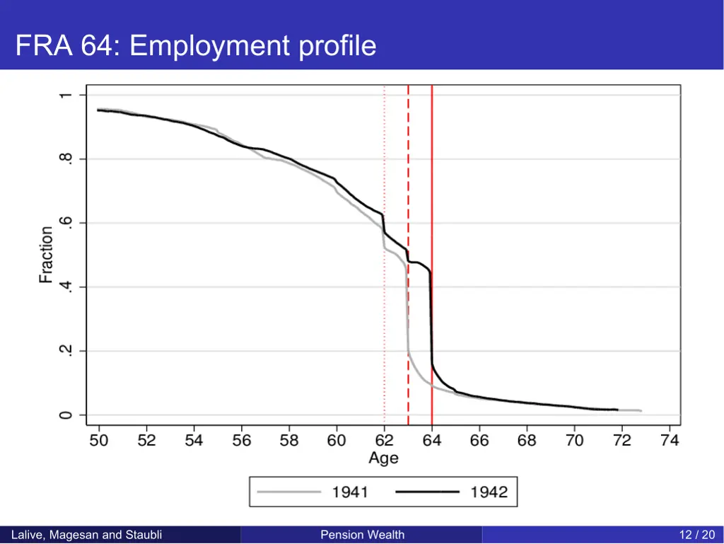 fra 64 employment profile