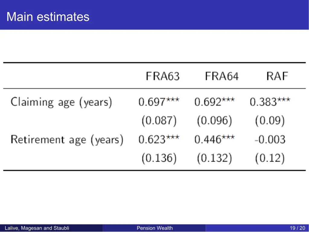 main estimates