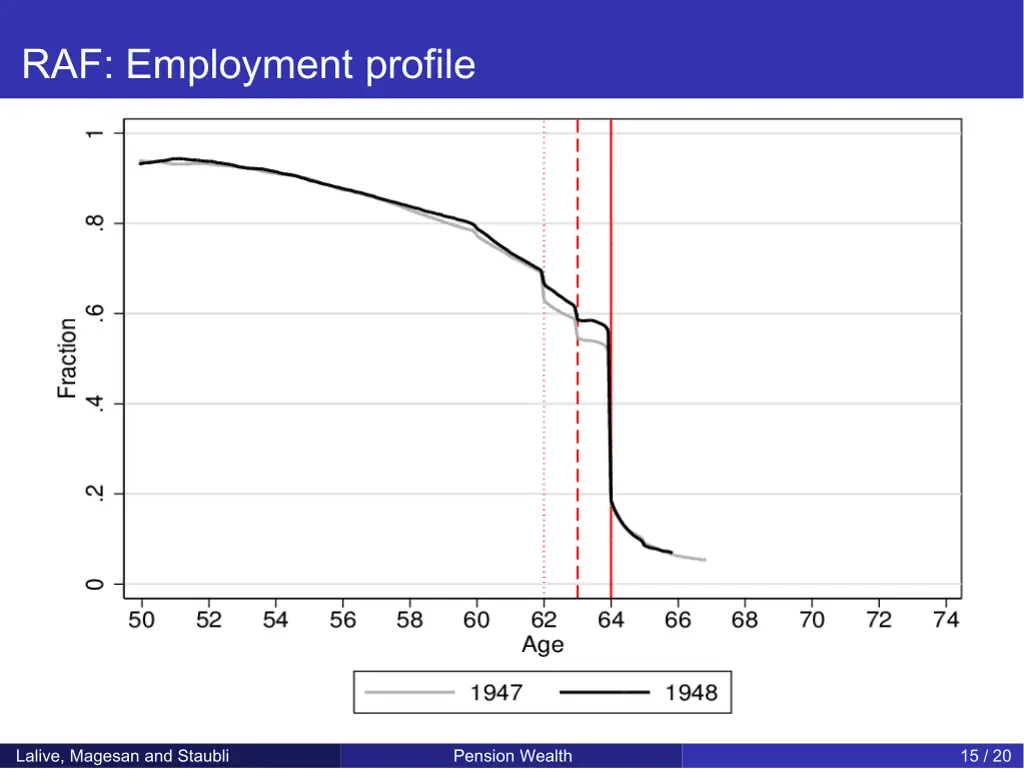 raf employment profile