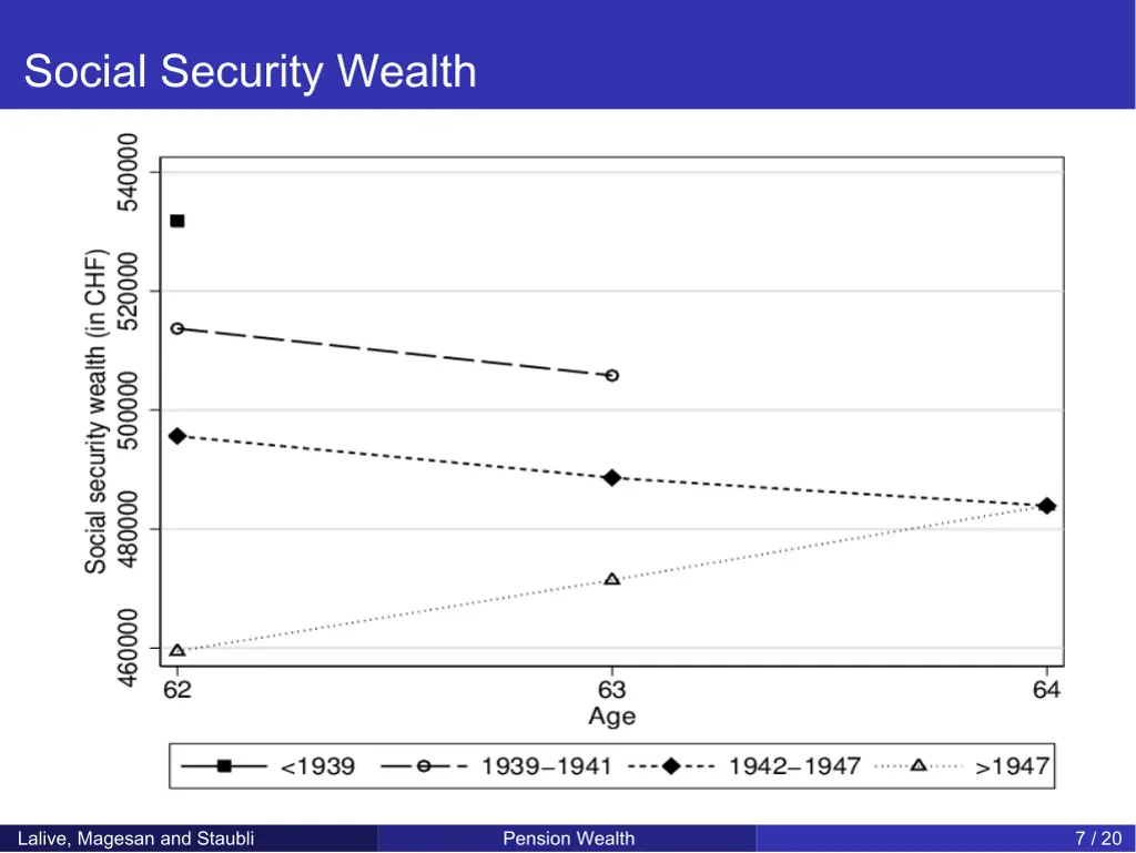 social security wealth