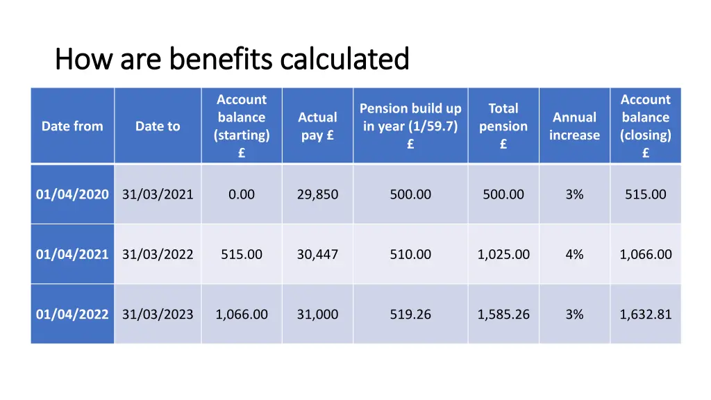 how are benefits calculated how are benefits