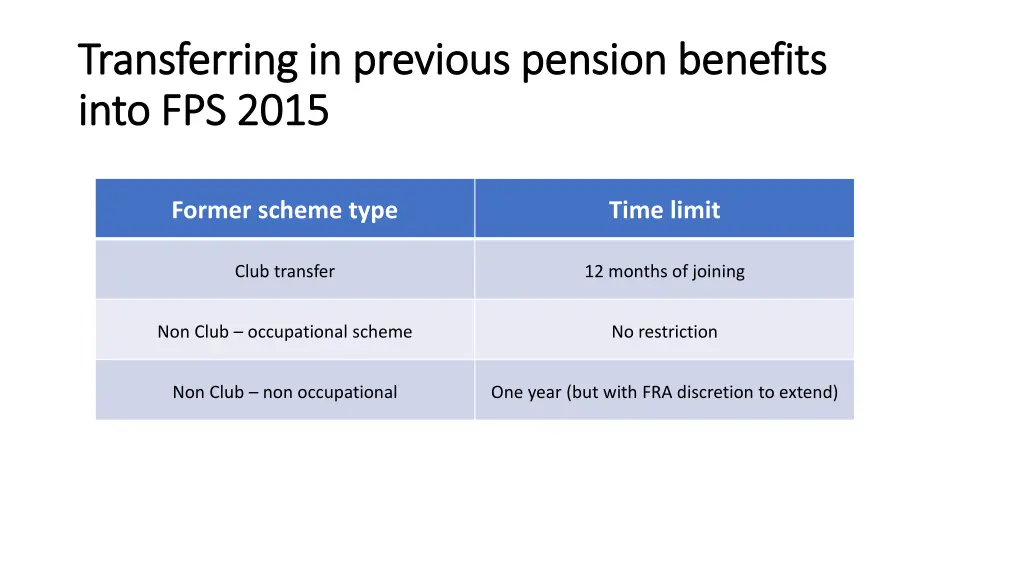 transferring in previous pension benefits