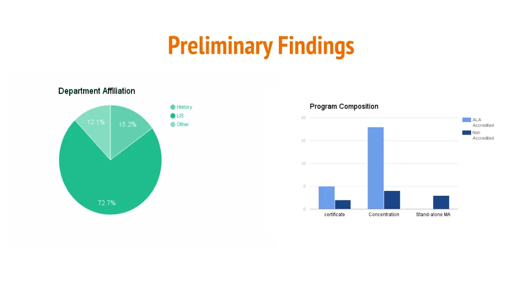 preliminary findings