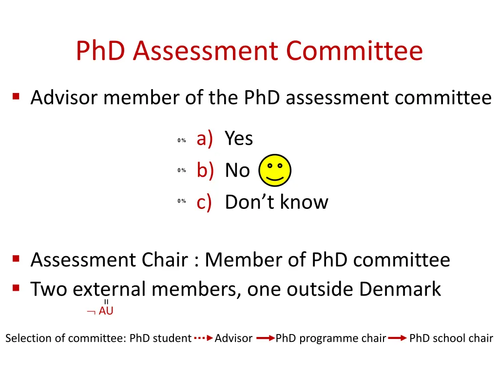 phd assessment committee