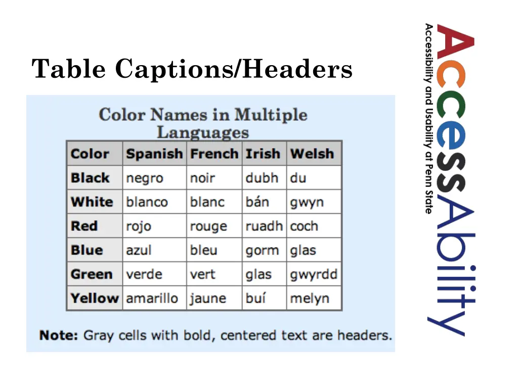 table captions headers