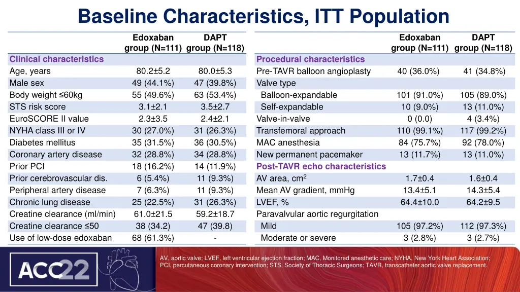 baseline characteristics itt population