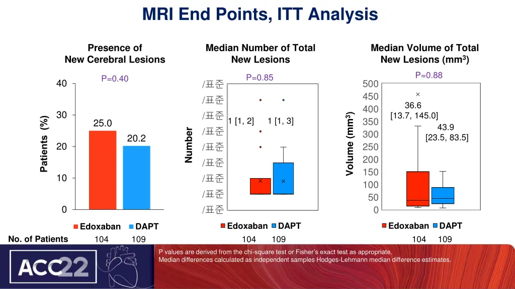 mri end points itt analysis