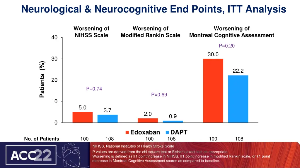 neurological neurocognitive end points
