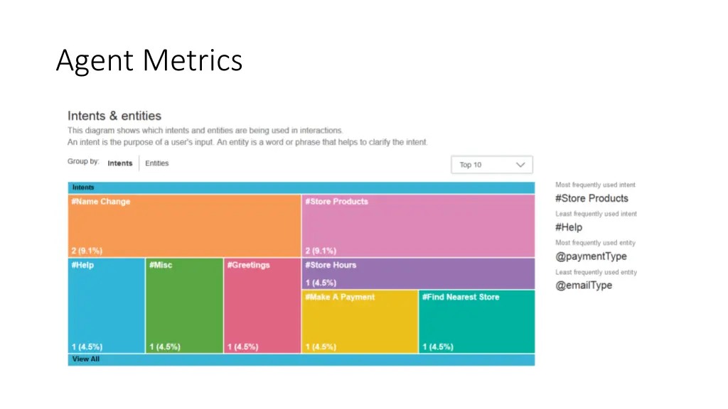 agent metrics