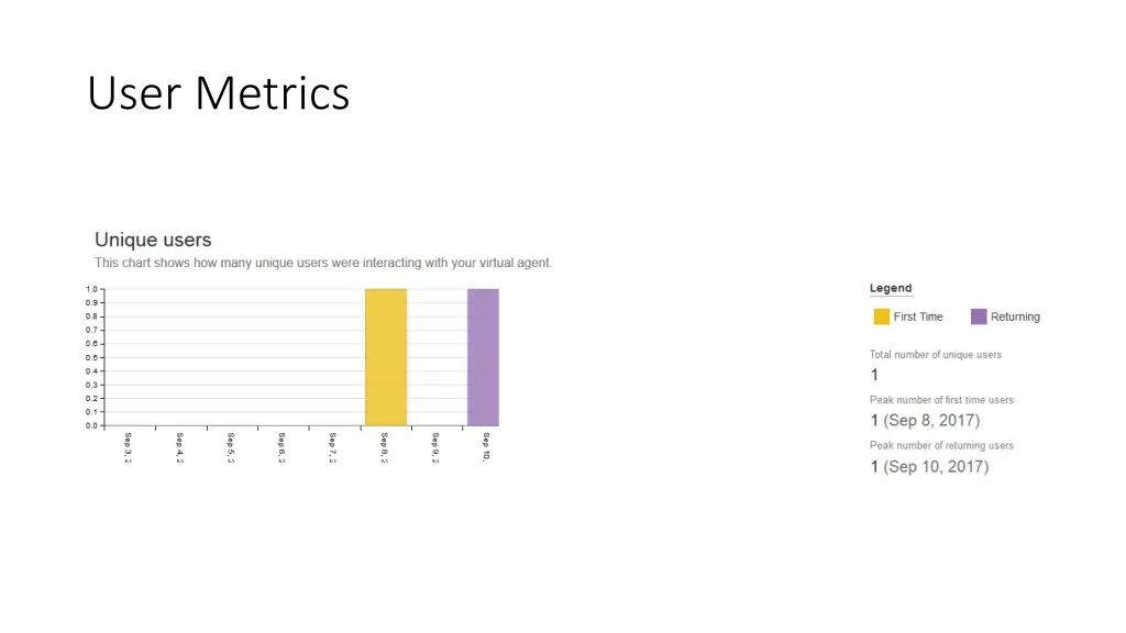 user metrics 1