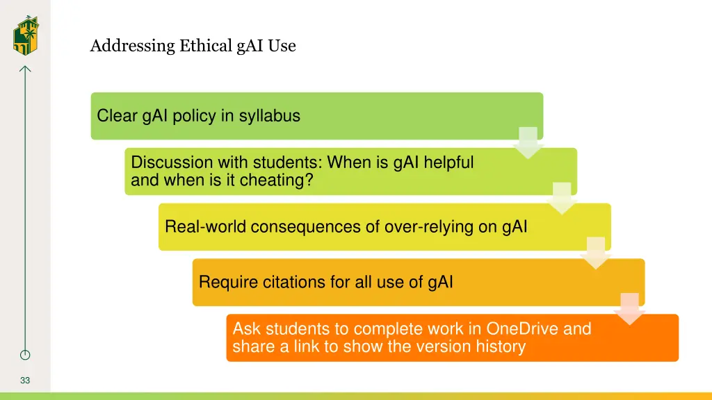 addressing ethical gai use
