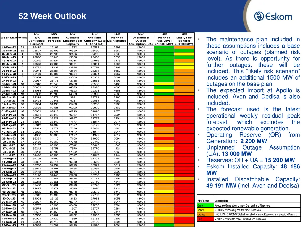 52 week outlook