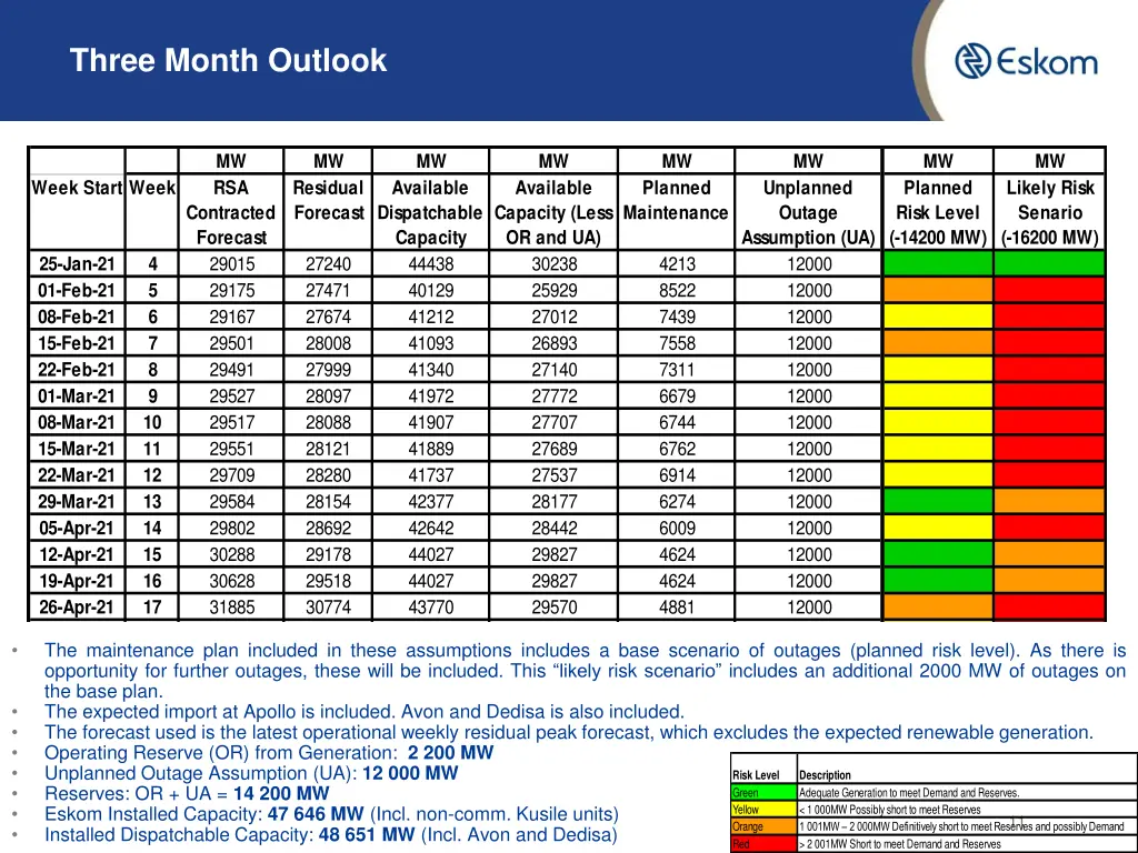 three month outlook