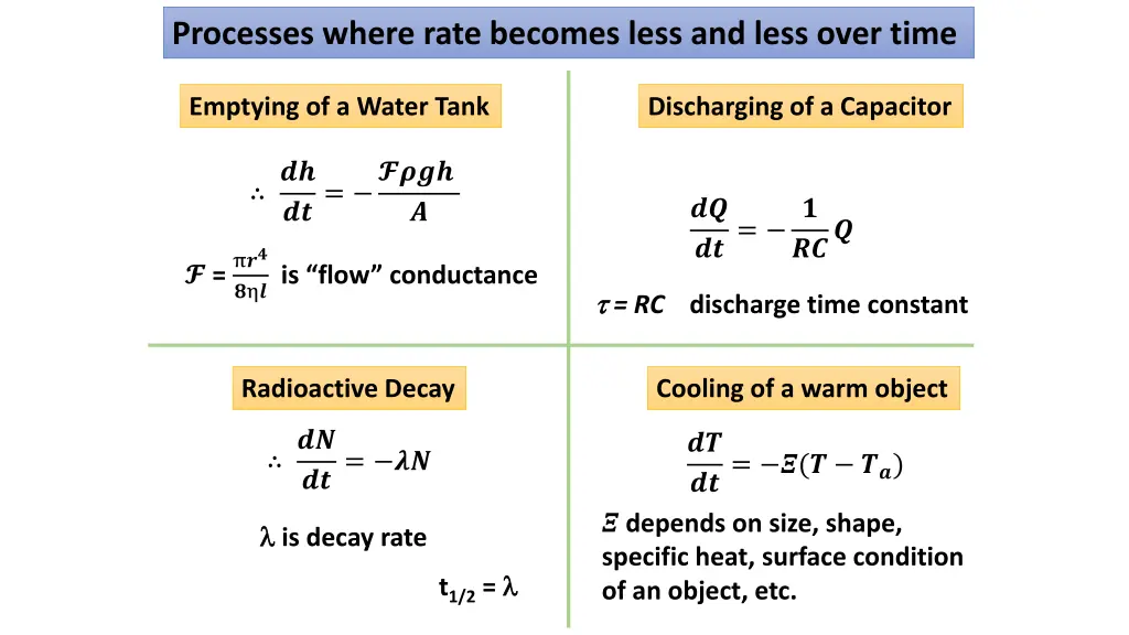 processes where rate becomes less and less over 1