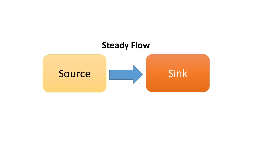 steady flow