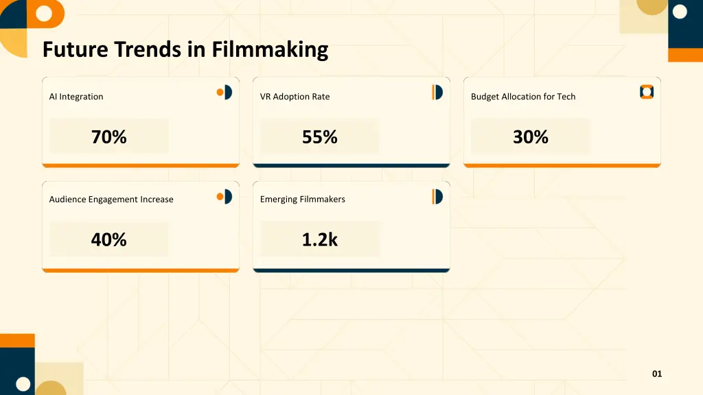 future trends in filmmaking