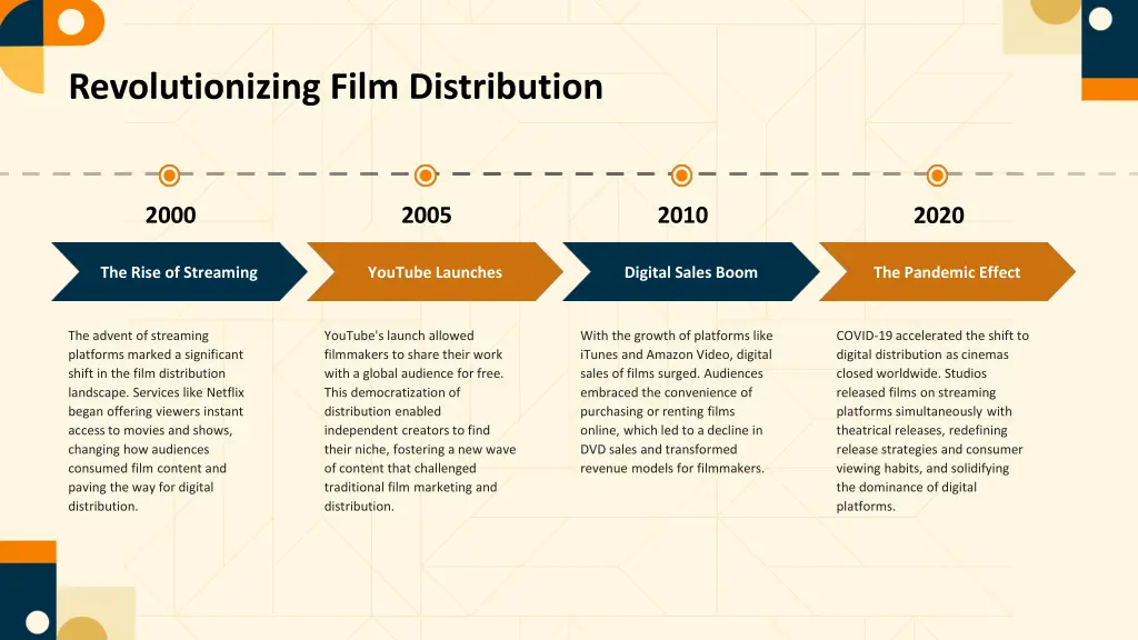 revolutionizing film distribution