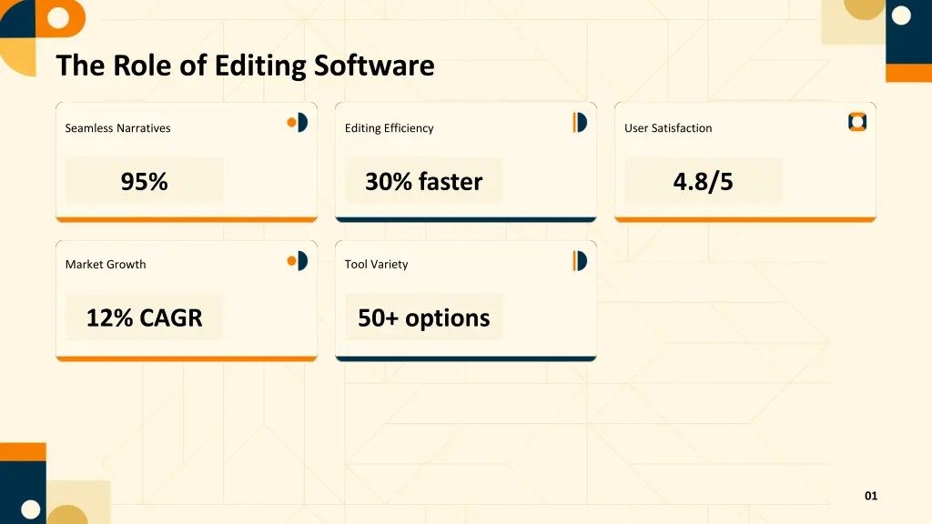 the role of editing software