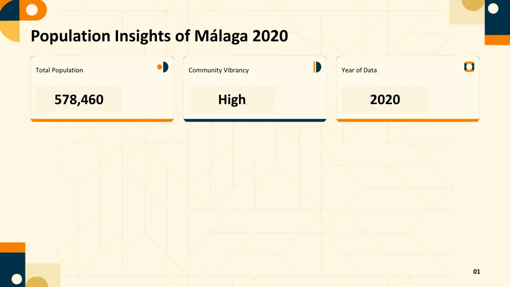 population insights of m laga 2020