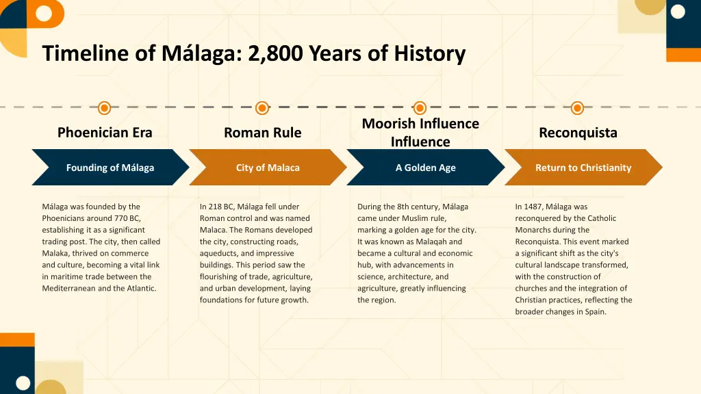 timeline of m laga 2 800 years of history