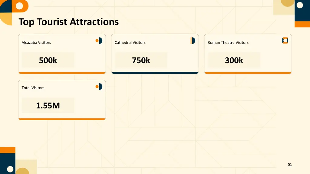 top tourist attractions