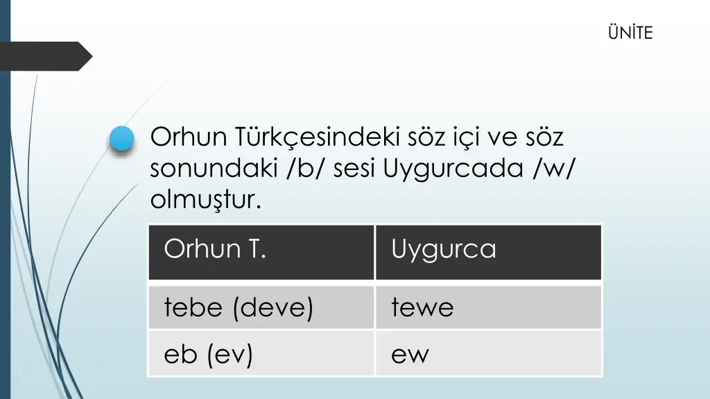 n te 4 28