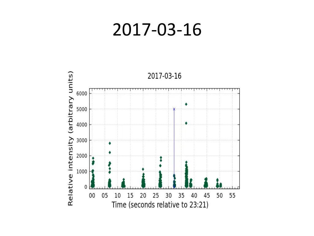 2017 03 16