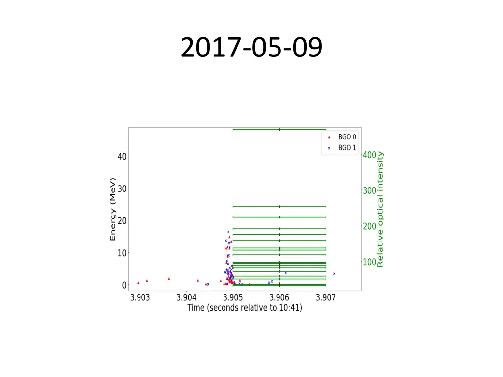 2017 05 09