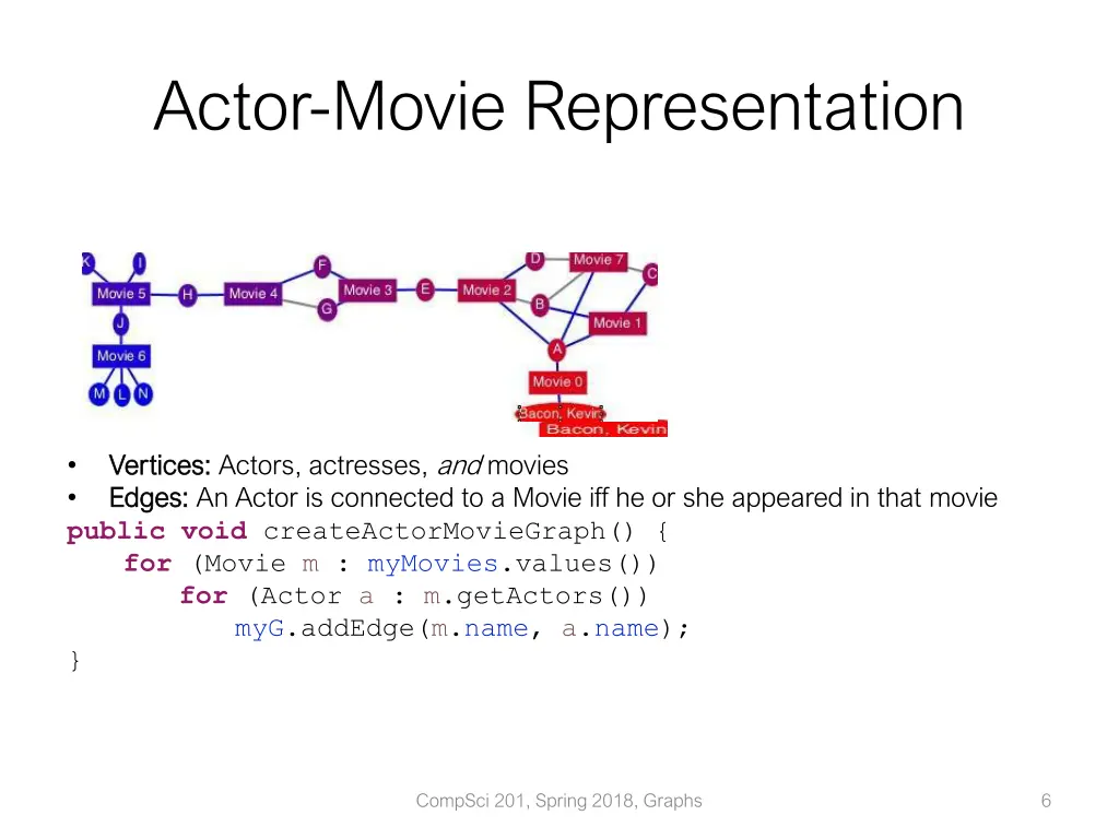 actor movie representation