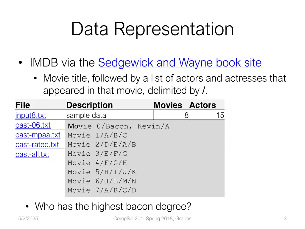 data representation