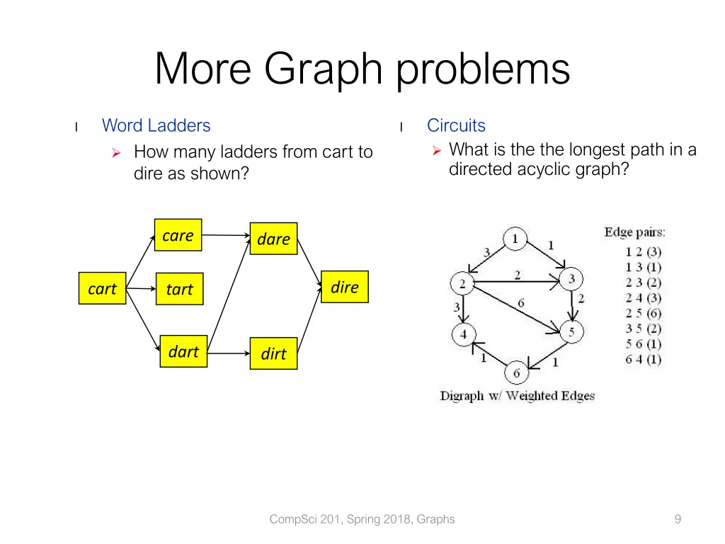 more graph problems