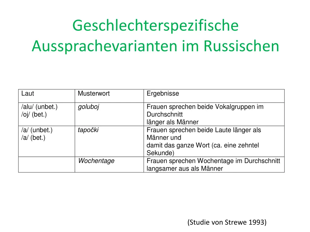 geschlechterspezifische aussprachevarianten