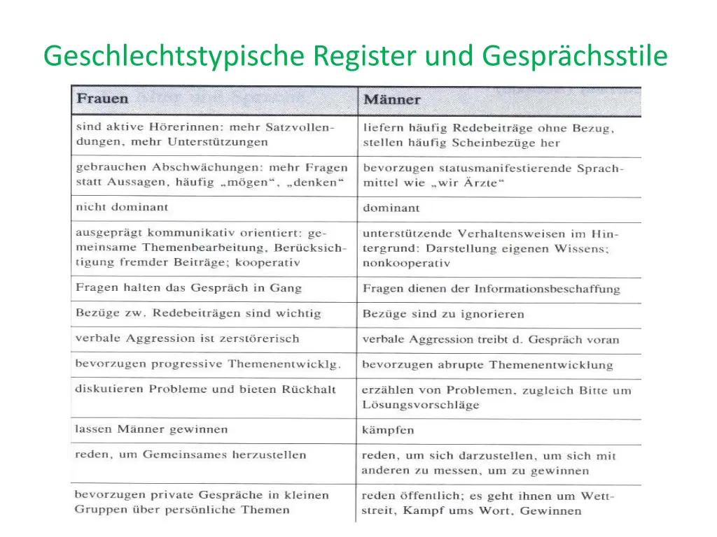 geschlechtstypische register und gespr chsstile