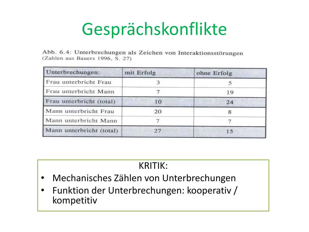 gespr chskonflikte