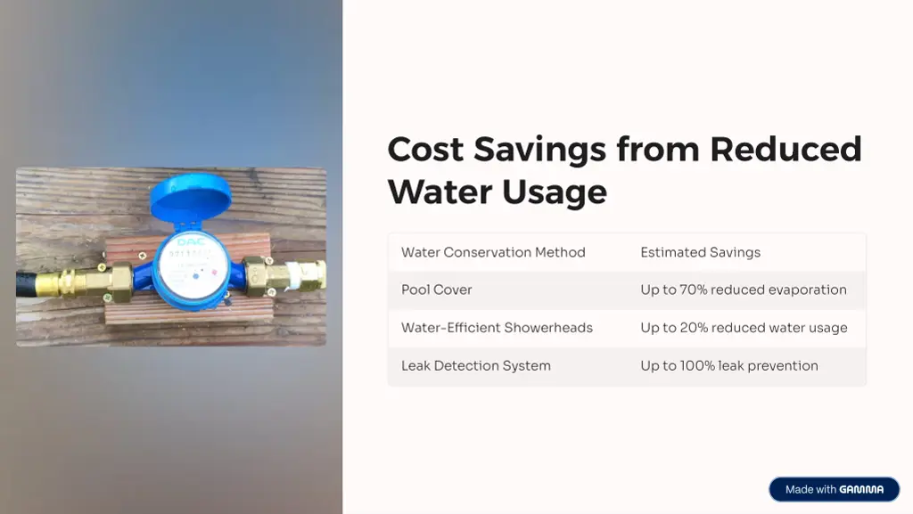 cost savings from reduced water usage