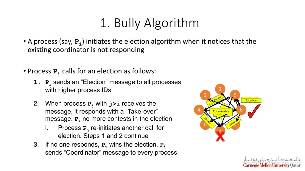 1 bully algorithm