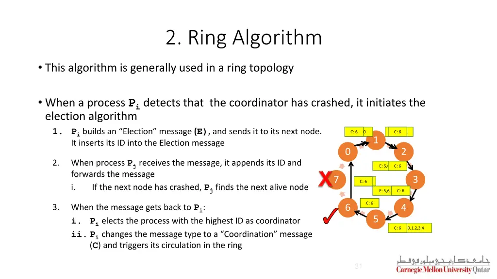 2 ring algorithm
