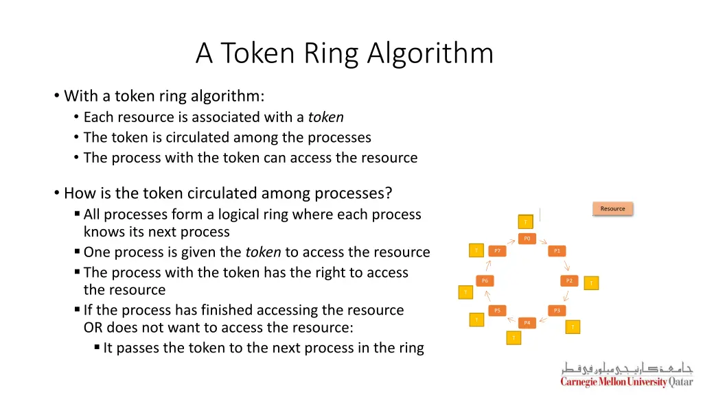 a token ring algorithm
