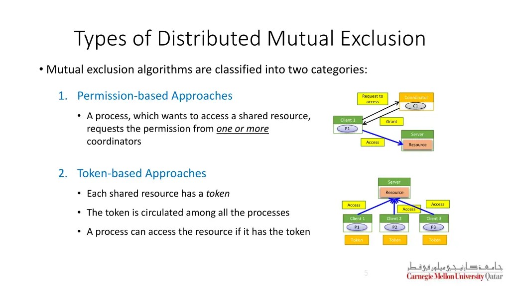 types of distributed mutual exclusion