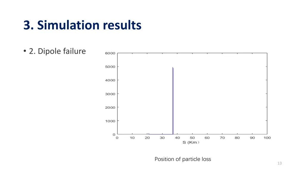 3 simulation results 3