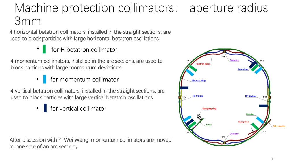 machine protection collimators aperture radius