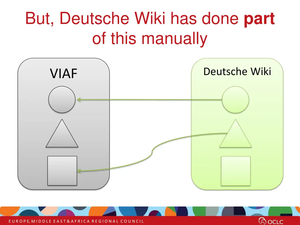 but deutsche wiki has done part of this manually
