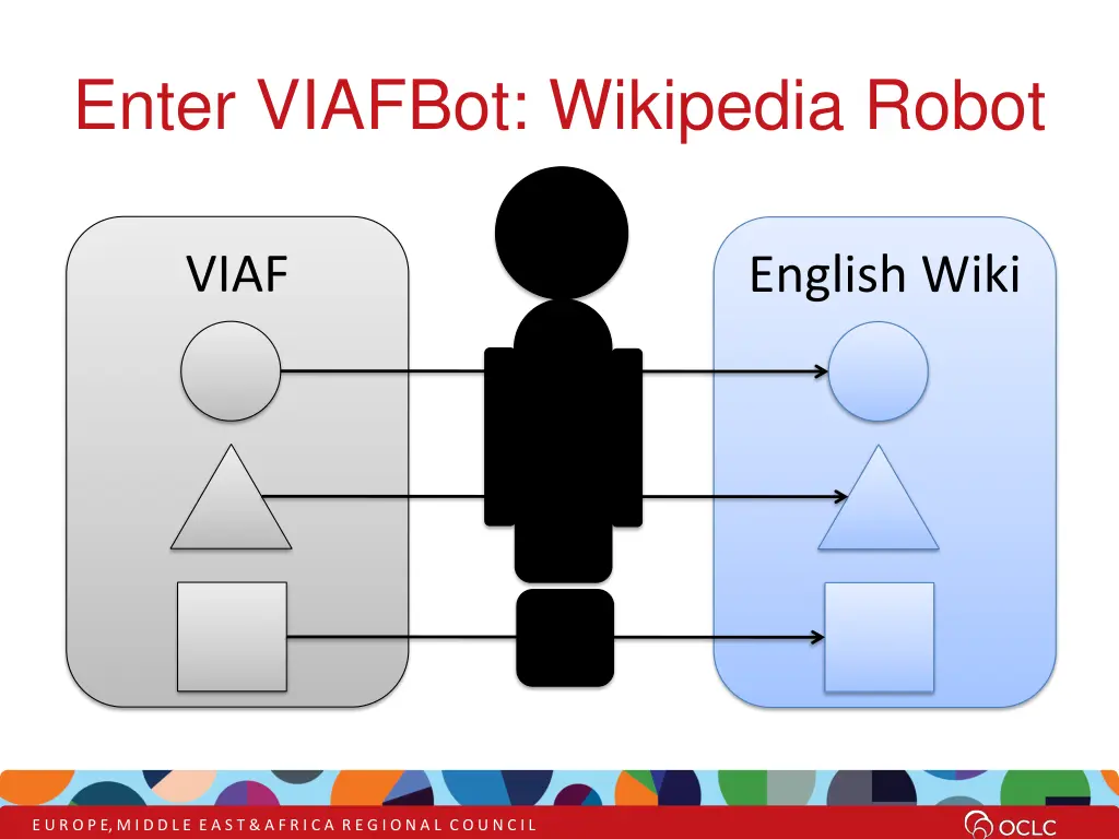 enter viafbot wikipedia robot